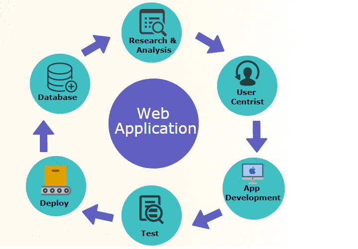web-application